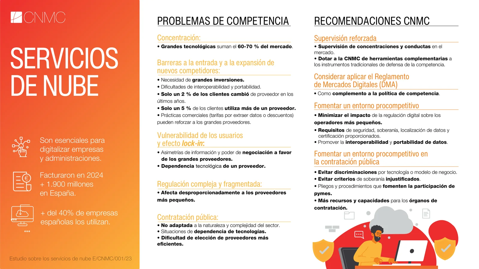Infografía de la CNMC sobre servicios de nube: problemas de competencia y recomendaciones