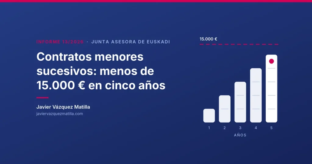 Contratos menores sucesivos: menos de 15.000 euros en cinco años, según el Informe 13/2026 de la Junta Asesora de Contratación Pública de Euskadi